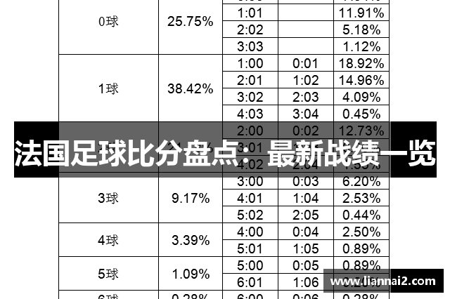 法国足球比分盘点：最新战绩一览