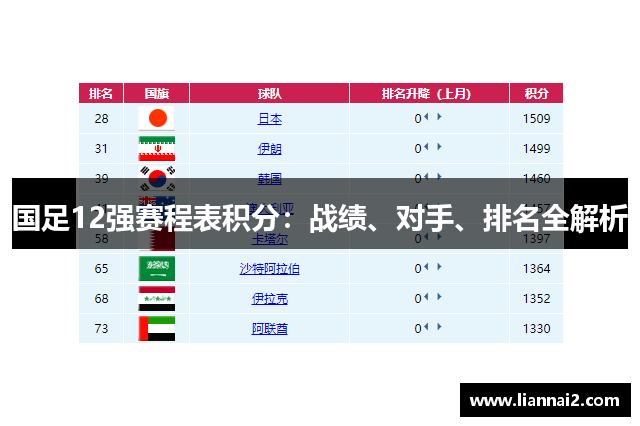 国足12强赛程表积分：战绩、对手、排名全解析